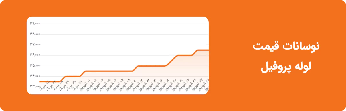 نوسانات قیمت لوله پروفیل