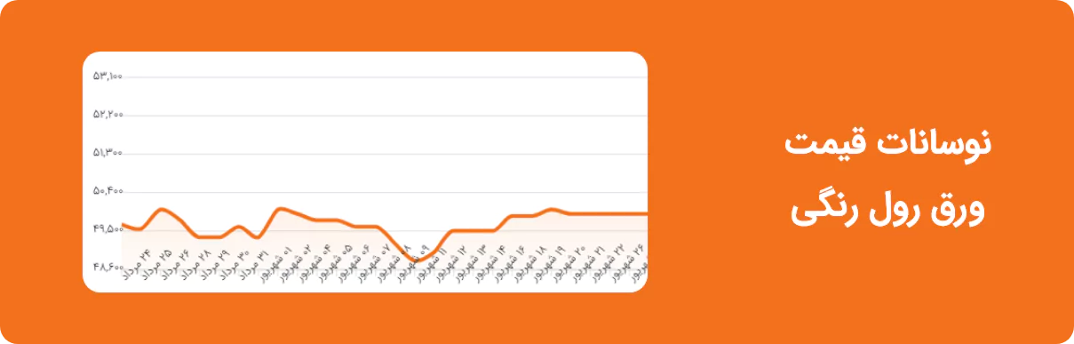 نوسانات قیمت رول رنگی