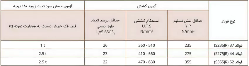 قیمت روز تیرآهن، تیرآهن IPE